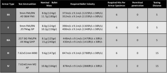 Full Protection Body Armor Nij Iiia Ballistic Vest