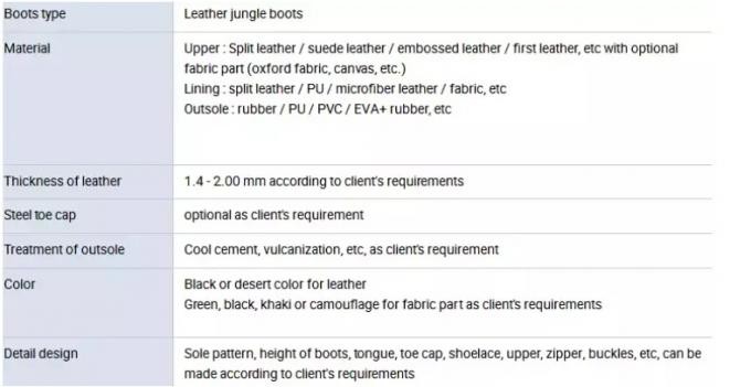 Custom Ghana Panama Black Full Leather Combat Shoes Jungle Tactical Military Boots Sale
