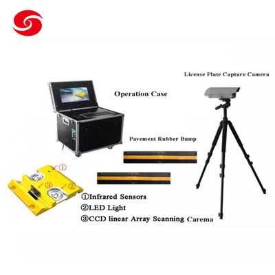 Accurate Under Vehicle Surveillance System